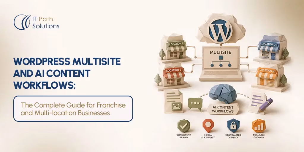 WordPress Multisite and AI Content Workflows