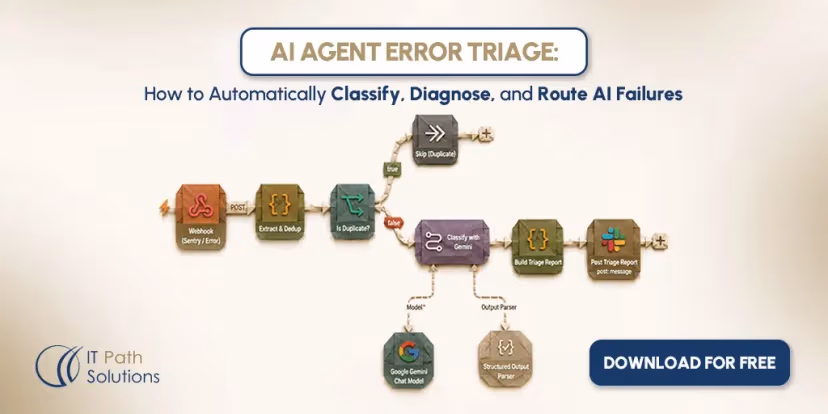 AI Agent Monitoring Workflow
