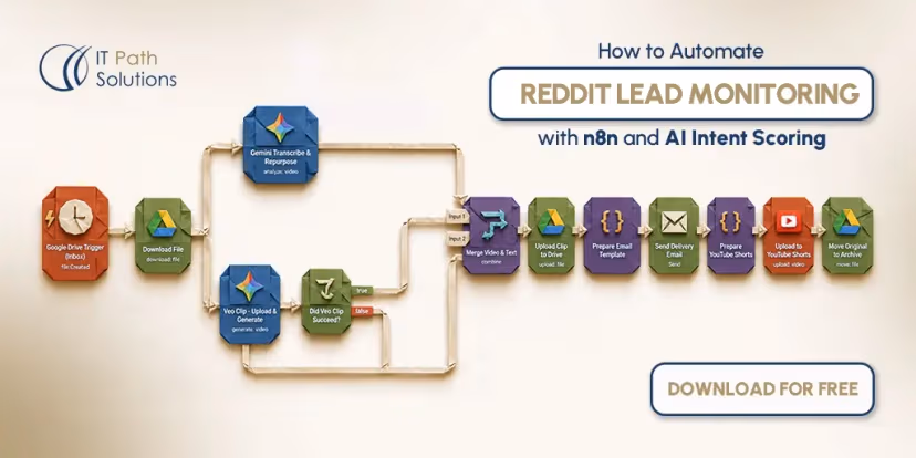 How to Automate Reddit Lead Monitoring with n8n and AI Intent Scoring