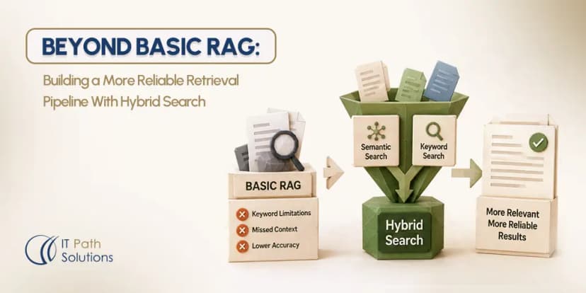 Beyond Basic RAG