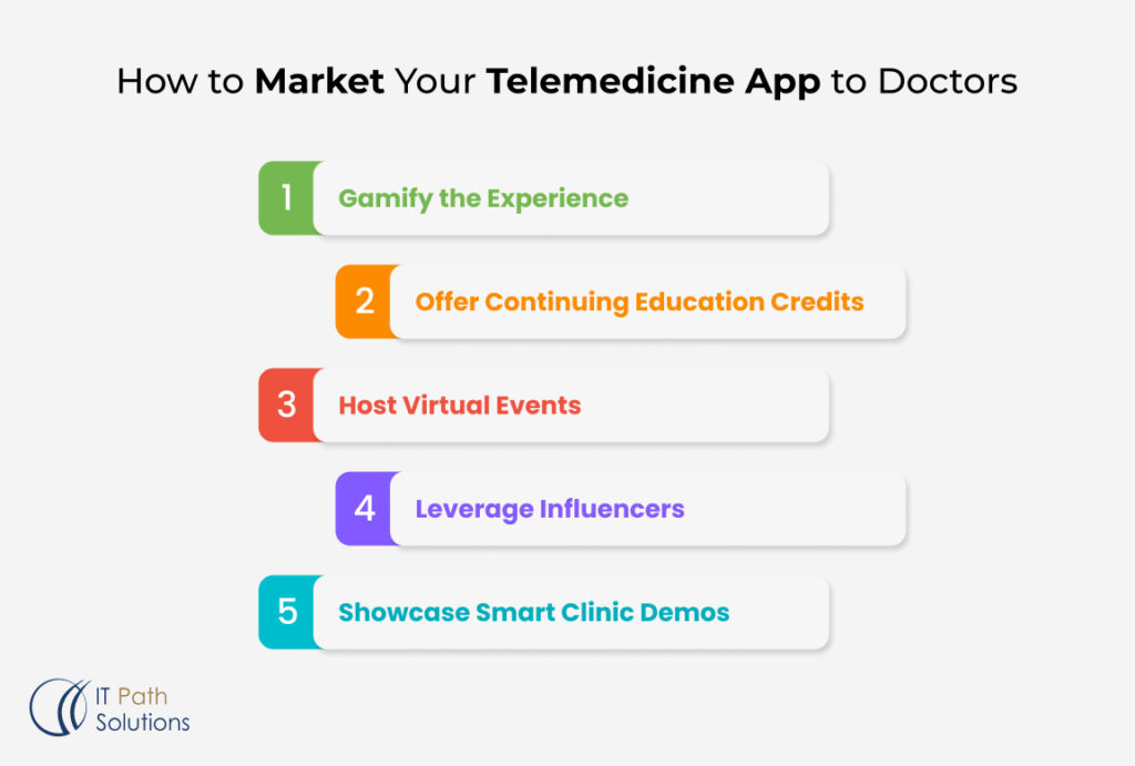 telehealth mobile app development