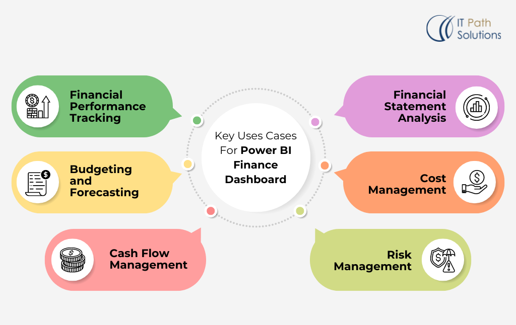 Key Uses Cases for Power BI Financial Dashboard
