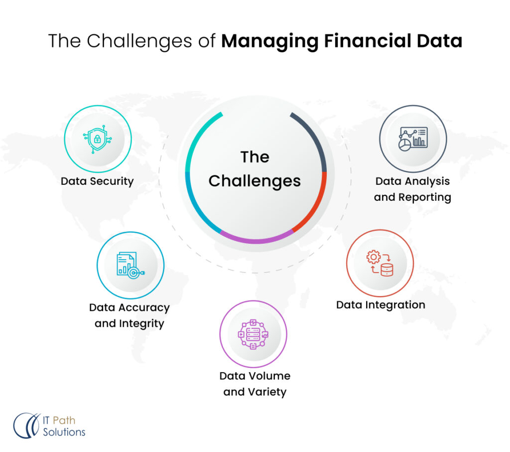 Challenge of Managing Financial Data 