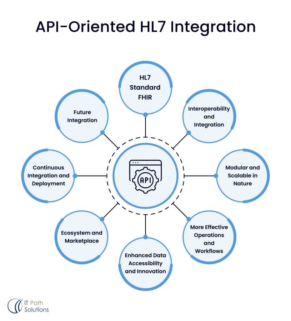 HL7 Integration Engine