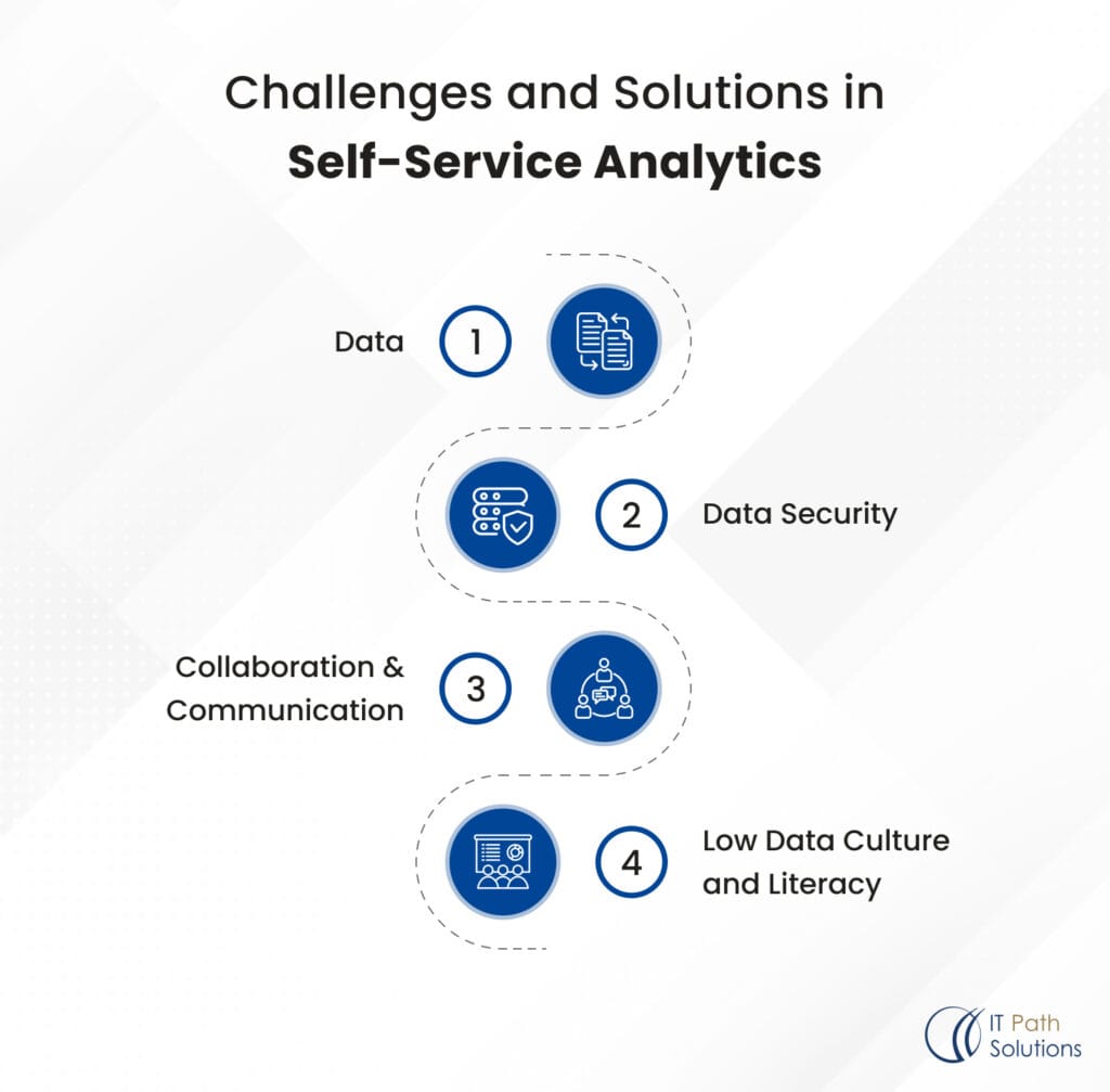 Challenges and Solutions in Self-Service Analytics