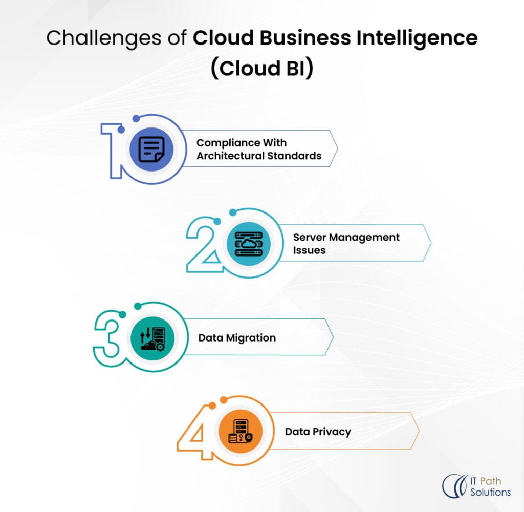 Challenges of Cloud Business Intelligence