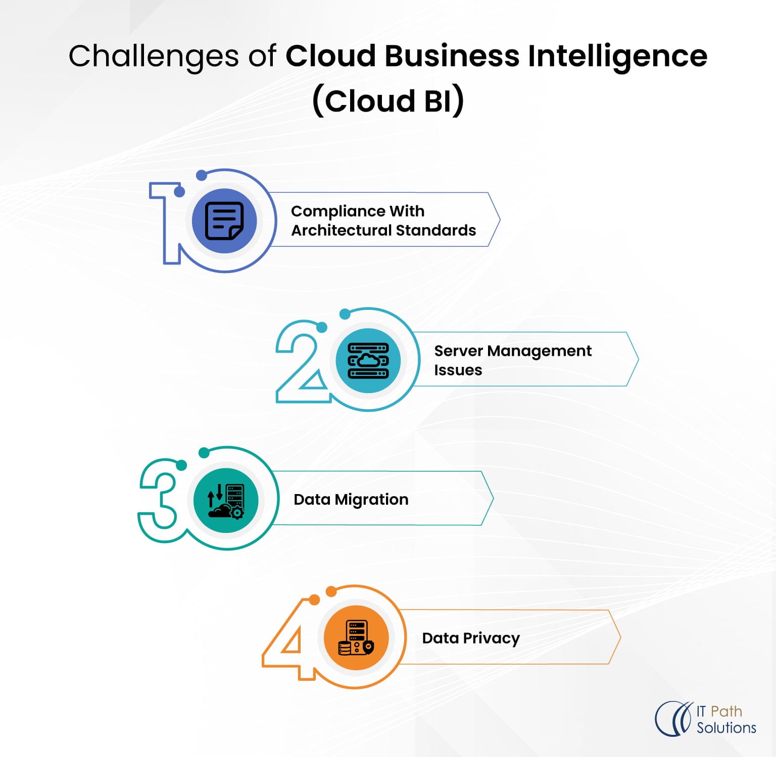 Cloud Business Intelligence Ultimate Guide On Cloud BI Vs Traditional BI