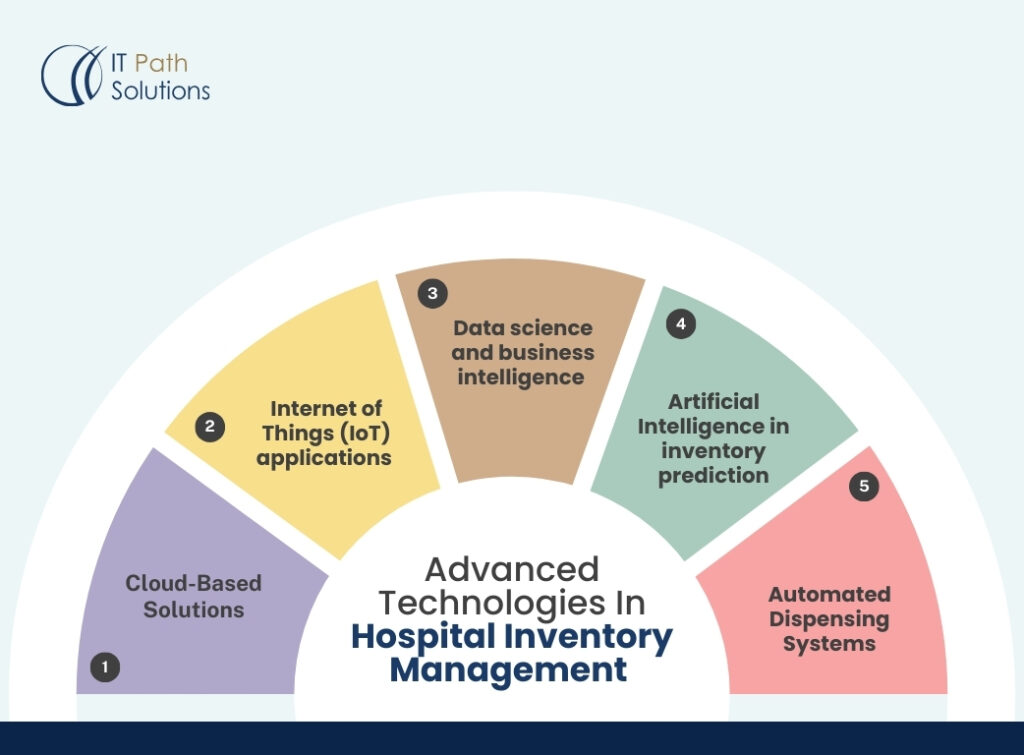 healthcare inventory management