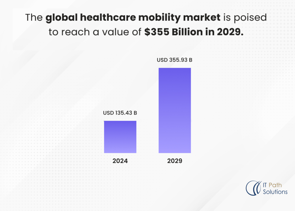 healthcare mobility solutions