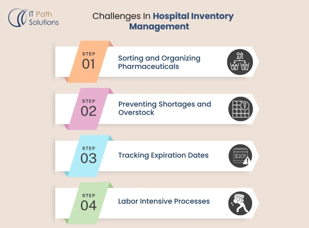 healthcare inventory management