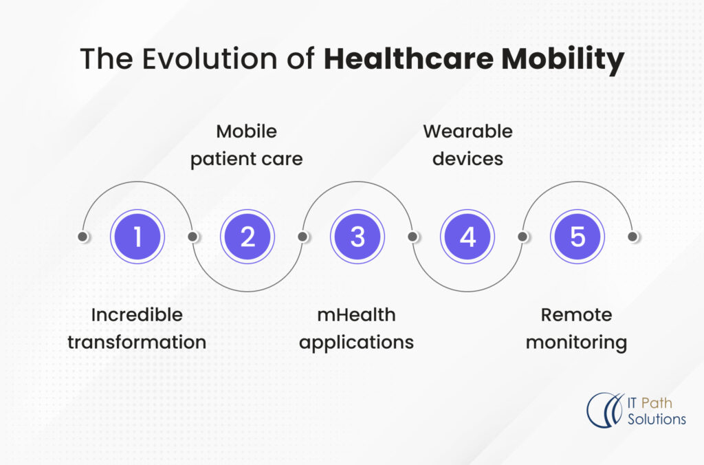 healthcare mobility solutions