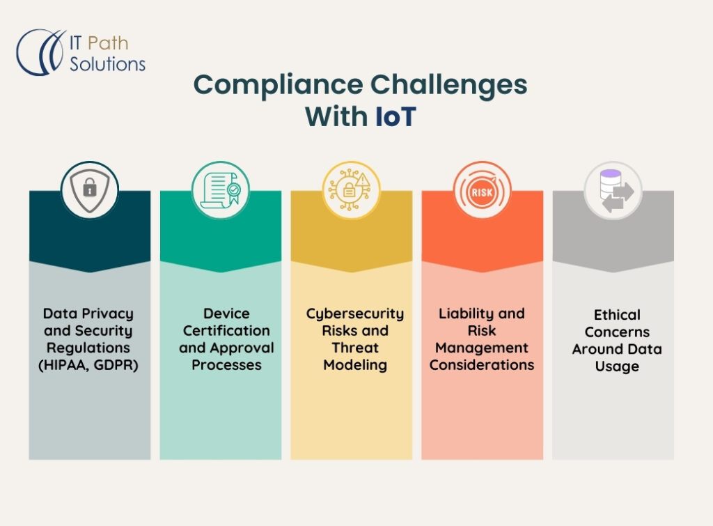 iot healthcare development