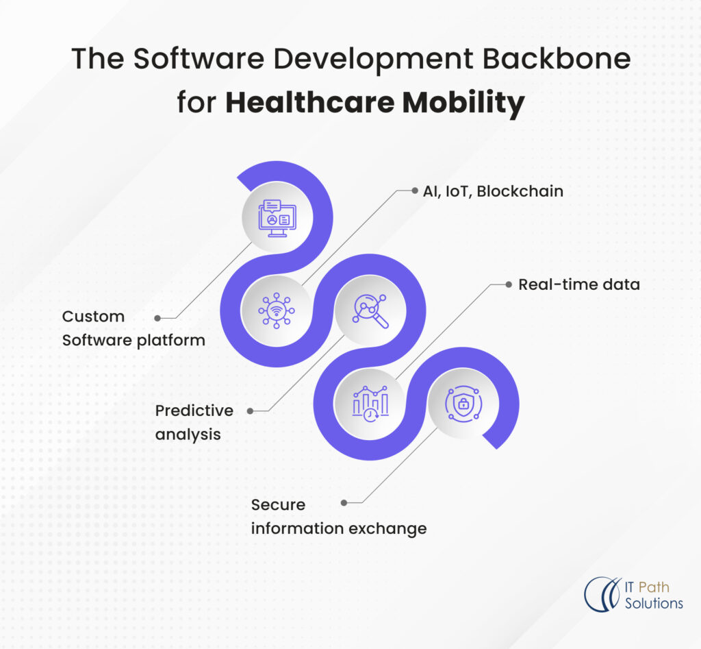 healthcare mobility solutions