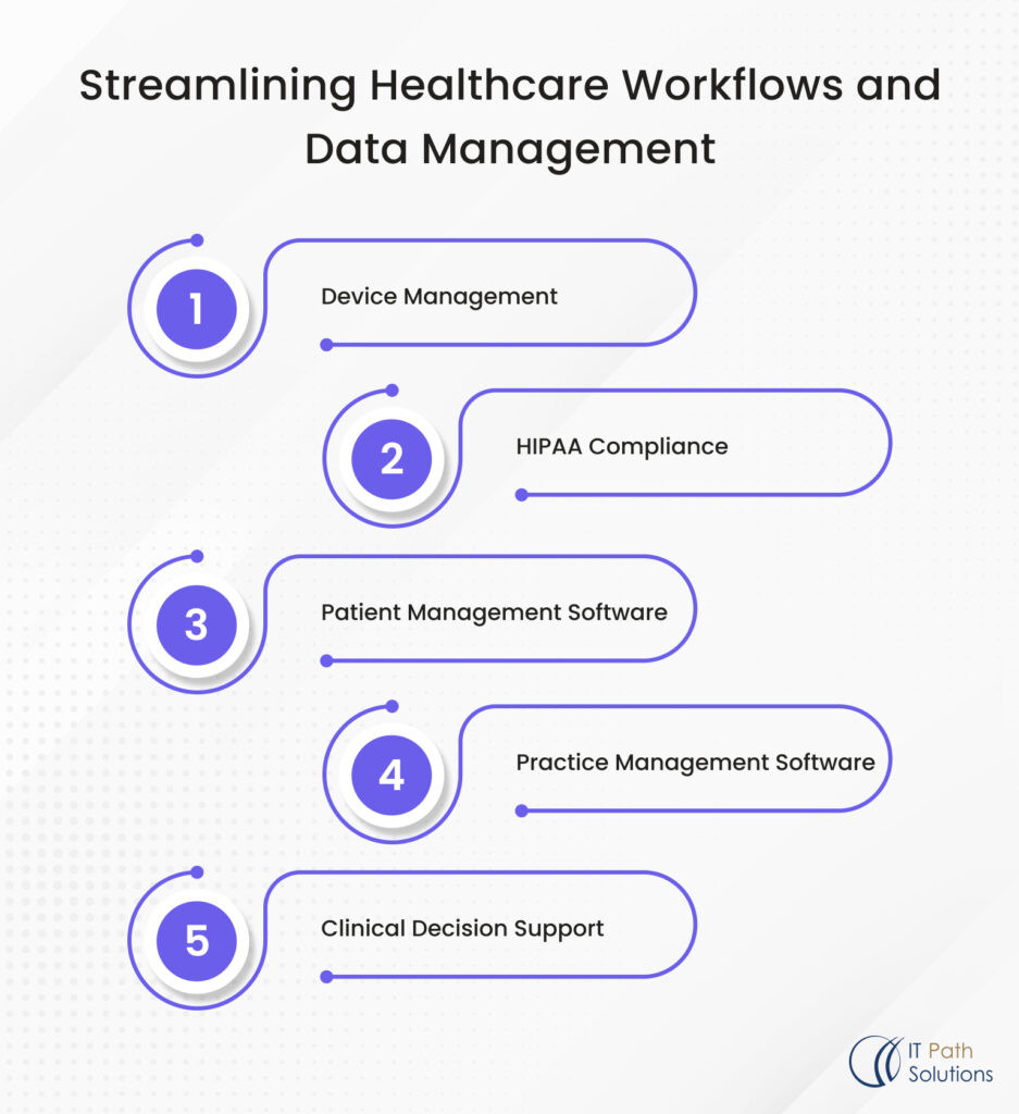 healthcare mobility solutions