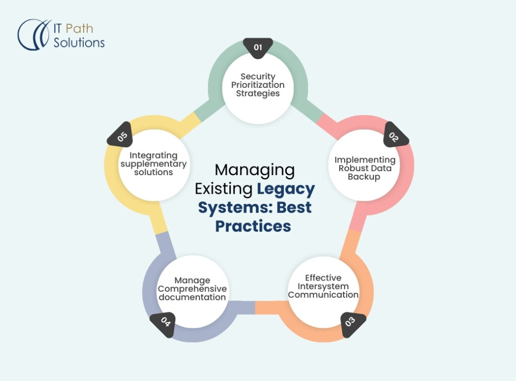 Legacy System In Healthcare