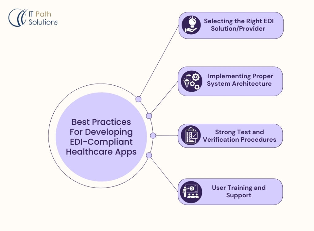 EDI In Healthcare