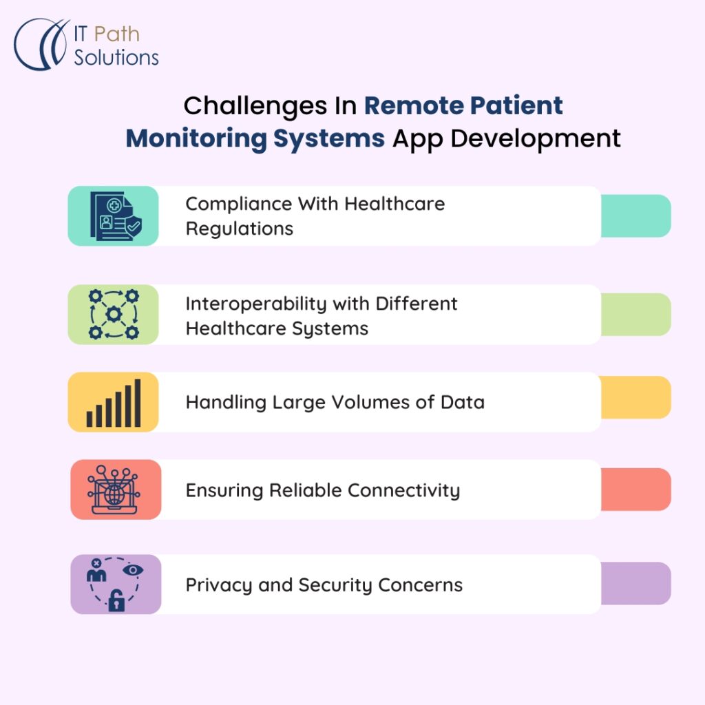 home health monitoring