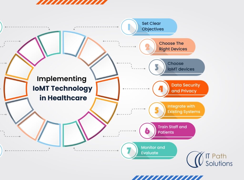 iomt development