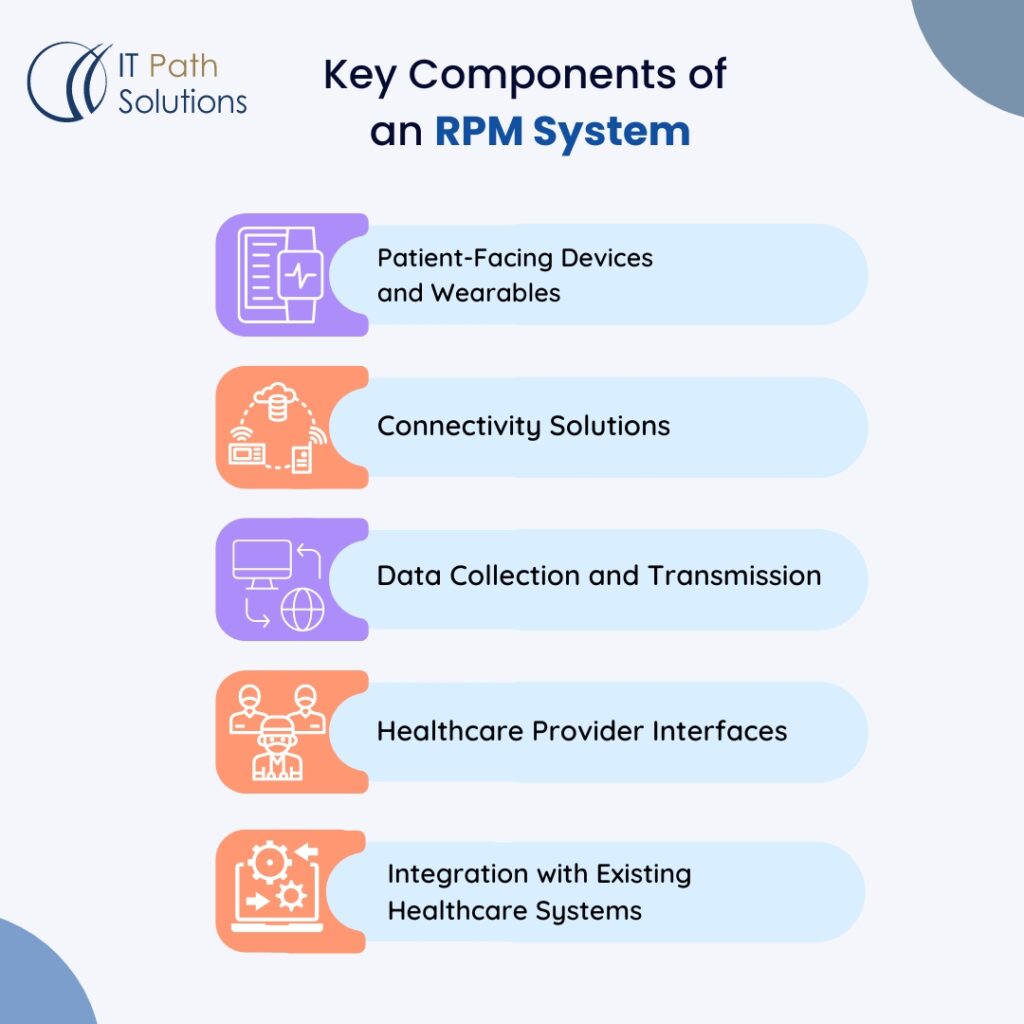 remote health monitoring