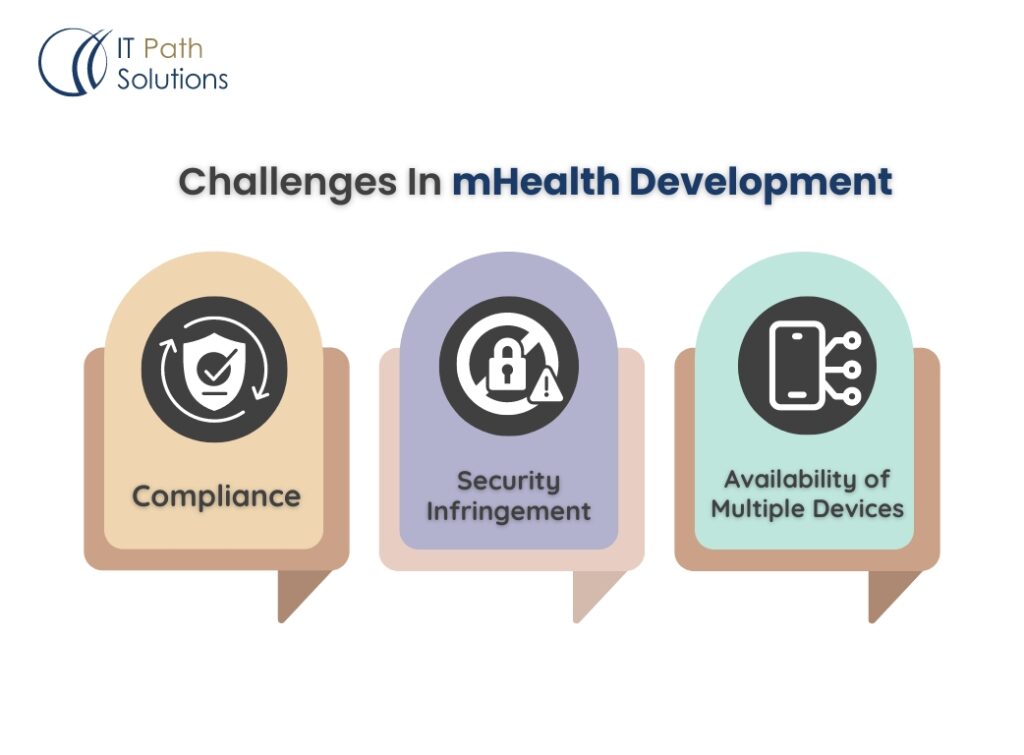 Challenges in mHealth development: 