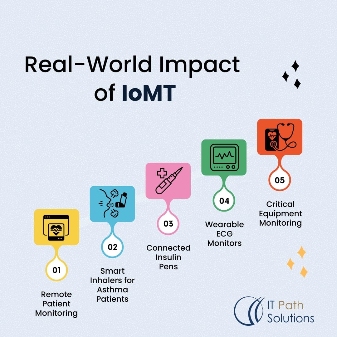 How the Internet of Medical Things(IoMT) Impacts the Healthcare Industry