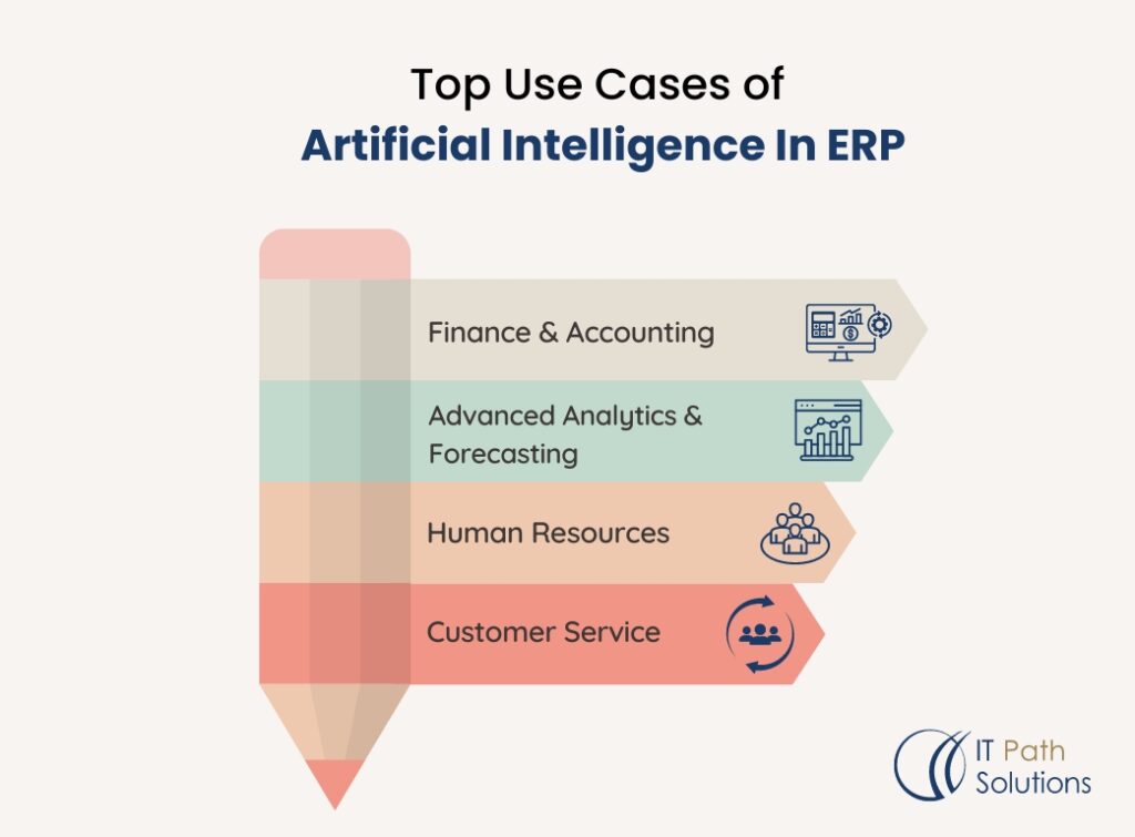 Top Use Cases of Artificial Intelligence in ERP 