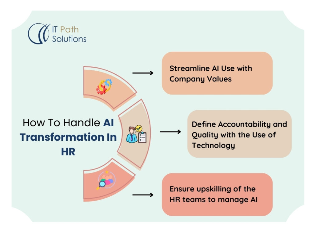 AI in HR