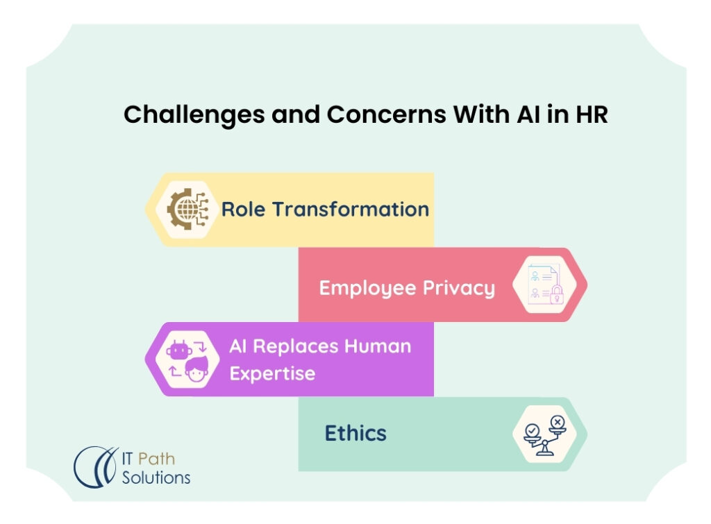 Challenges and Concerns with AI in HR