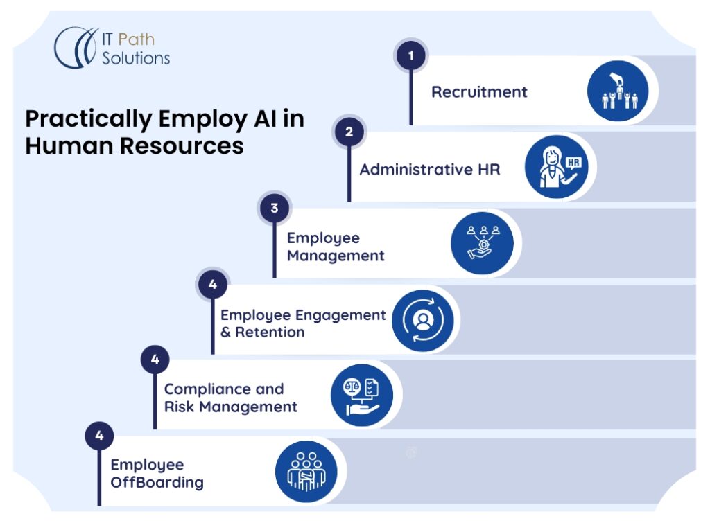 AI in Human Resources 