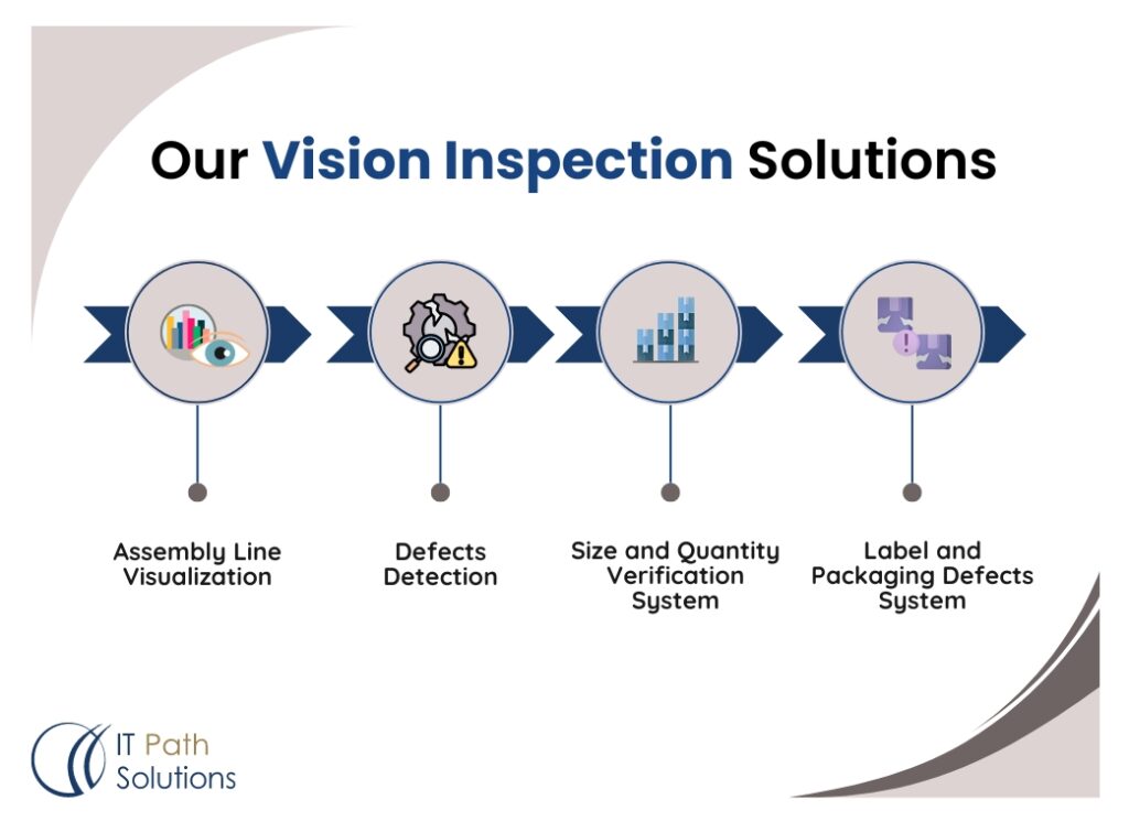 Vision Inspection Solutions