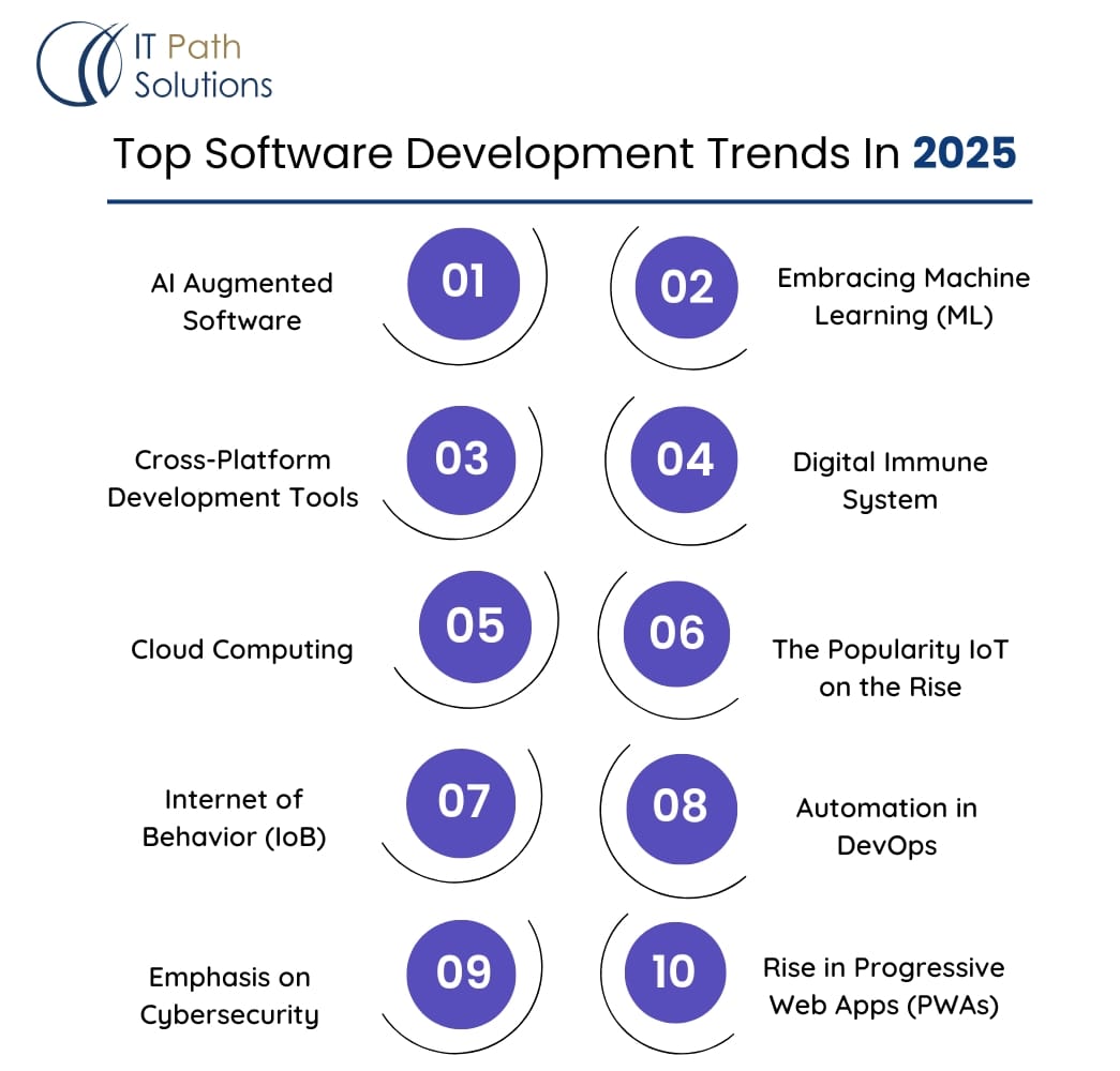 Top Software Development Trends in 2025 IT Path Solutions